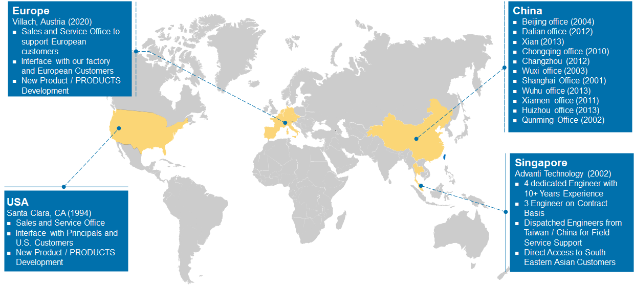 Location-Global