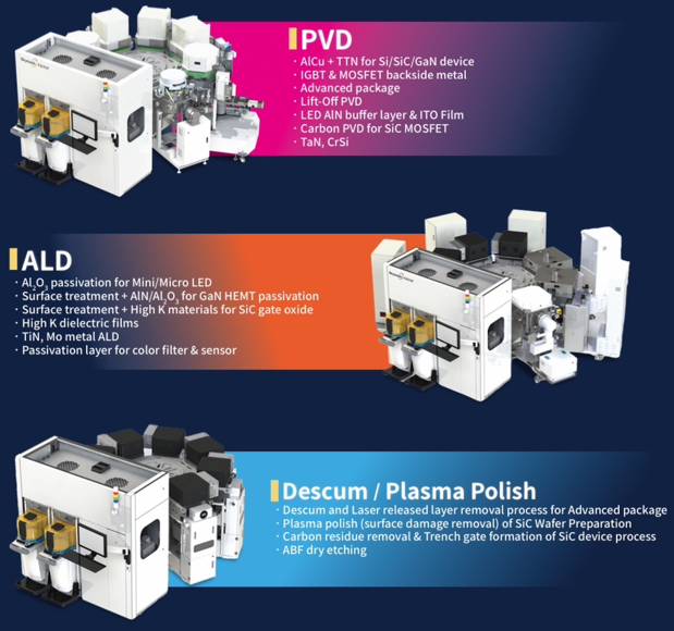 PVD/RIE/ALD
