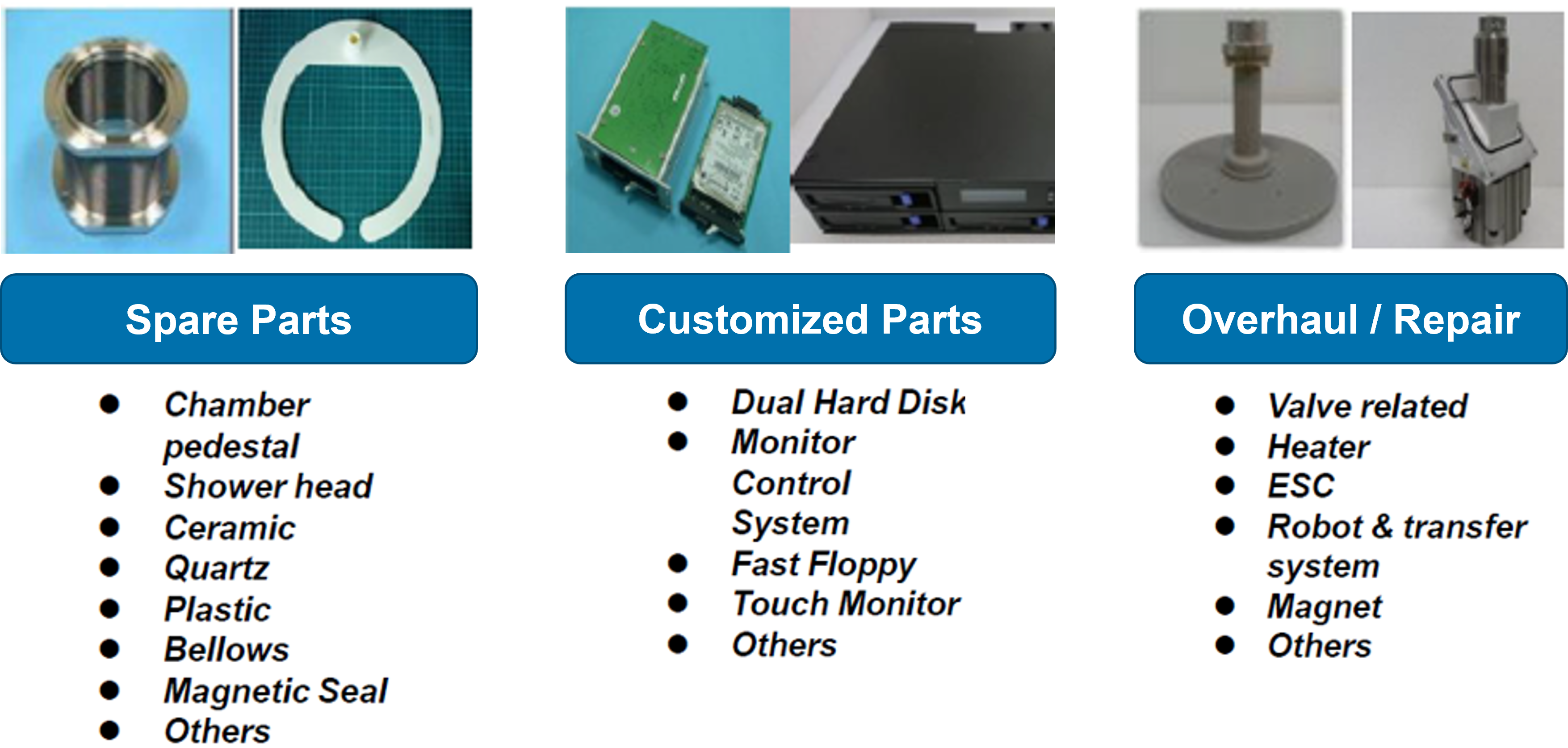 Spotlight of Products